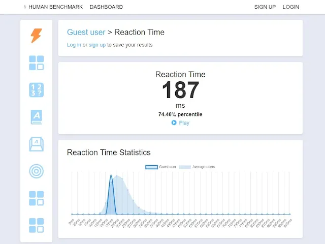 Human Benchmark Reaction Time test result