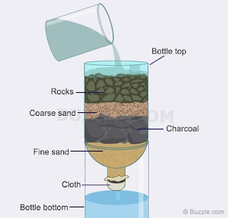 membuat filter air sederhana