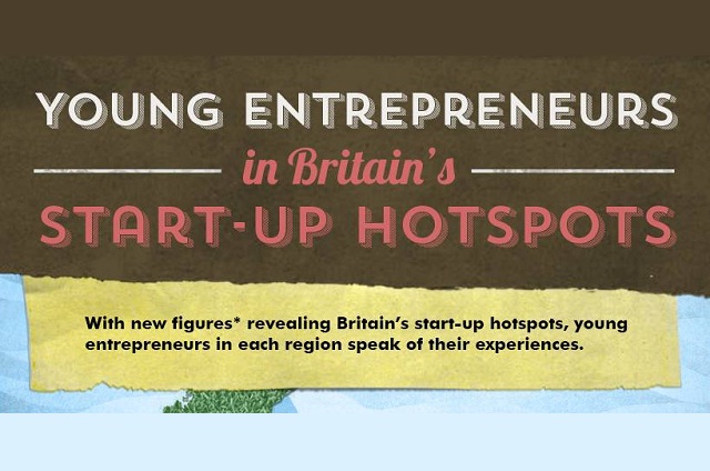 Image: Young Entrepreneurs in the Britain's Startup Hotspots