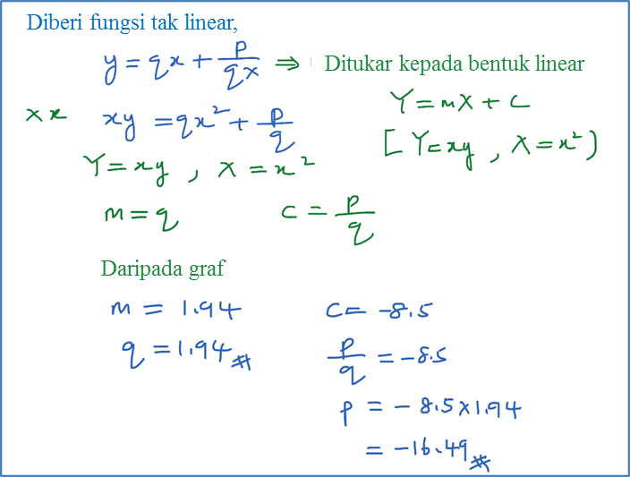 2.6.3 Hukum Linear, SPM Praktis (Kertas 2) - Matematik 