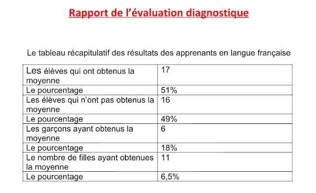 تقرير التقويم التشخيصي بالفرنسية Rapport de l'évaluation diagnostique