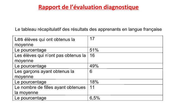 تقرير التقويم التشخيصي بالفرنسية Rapport de l'évaluation diagnostique