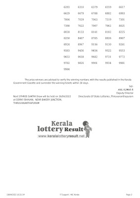 Off : Kerala Lottery Result 19.4.2022 Sthree Sakthi SS-309 Winners List