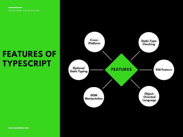 Features of TypeScript