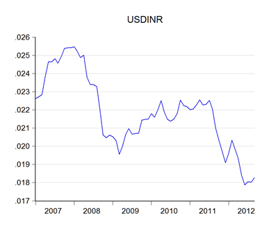 03_usdinr