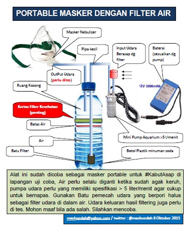 mashoedah PORTABLE MASKER KABUTASAP DENGAN FILTER AIR