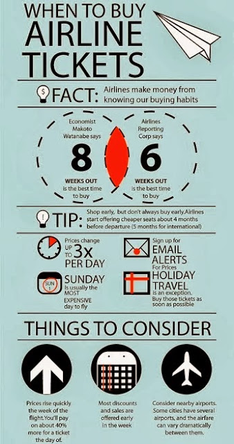 When-to-buy-Airline-tickets?