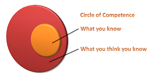 circle of competence charlie munger