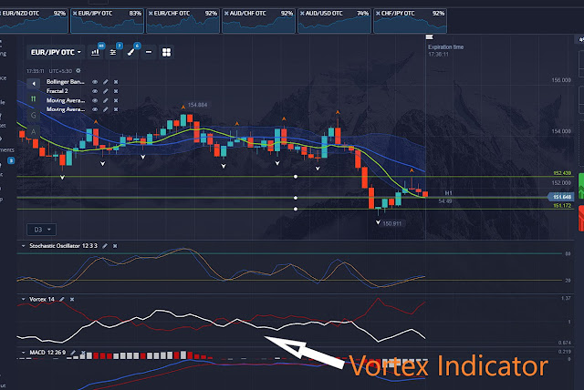 Binary Options Trading Strategy 1: Combining 9-MA, MACD, Bollinger Bands, and Stochastic RSI