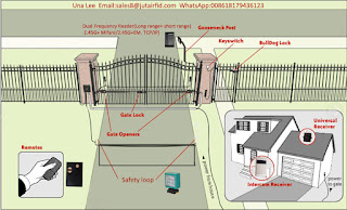 ld-100 loop detector