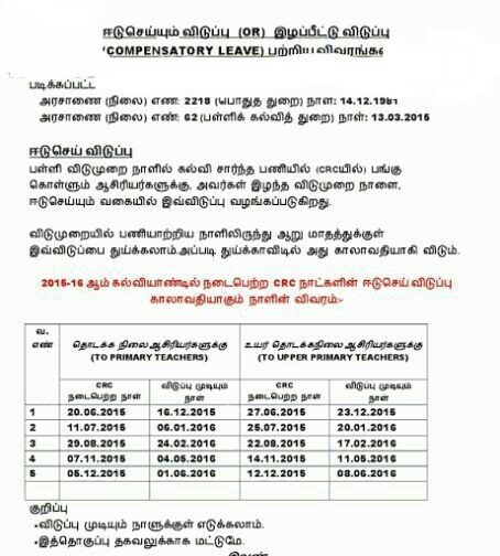 2015-16 ஆம் கல்வி ஆண்டில் நடைப்பெற்ற ,CRC நாட்களின் ஈடு செய்விடுப்பு காலாவதியாகும் நாளின் விவரம்...