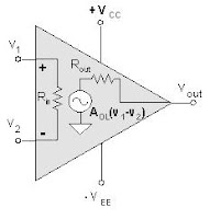 diagram blok op-amp