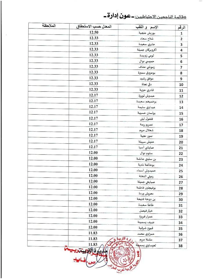 القائمة الاسمية للناجحين و لاحتياط في مسابقة عون ادارة 2017 مديرية التربية للجزائر غرب