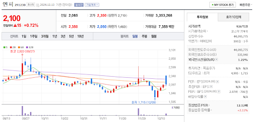 XR 관련주 엔피 주가 차트