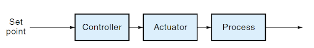 Open Loop Control System