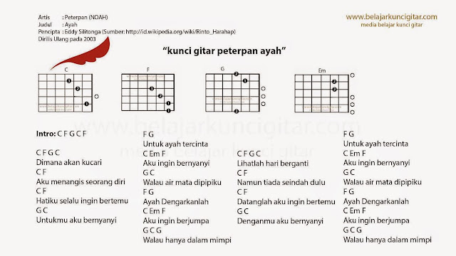 kunci gitar peterpan ayah lengkap gambar kunci gitar dan belajar gitar