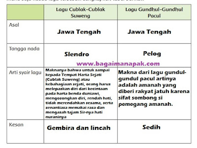 Kunci jawaban tematik tema 6 kelas 5 halaman 21