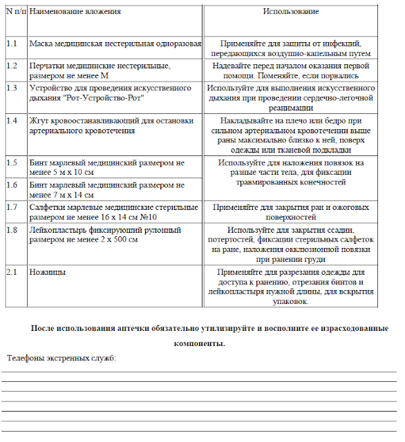 Инструкция из автомобильной аптечки по приказу №1080н