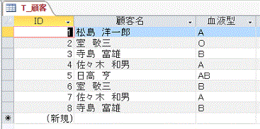 「顧客名」「血液型」で構成されて顧客テーブル