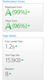 RESULTADO DA PONTUAÇÃO DO GTMETRIX PAGE SPEED