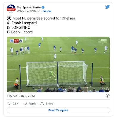 Jorginho overtakes Eden Hazard with goal for Chelsea vs Everton