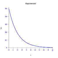 distribucion-exponencial