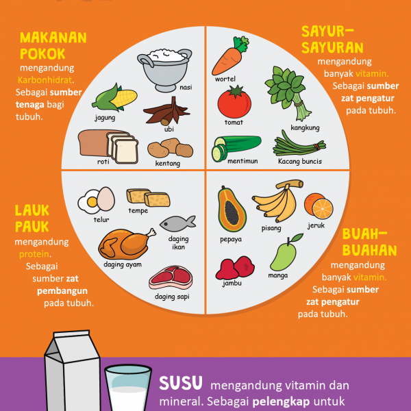 Gambar Makanan 4 Sehat 5 Sempurna Hitam Putih - AR Production