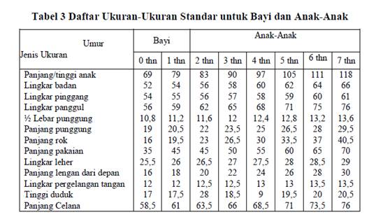 Ukuran Baju Anak 3 Tahun Model Baju Terbaru 2022