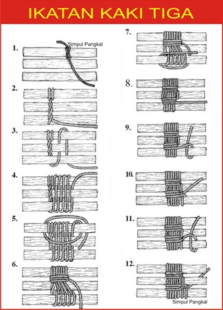 ikatan-kaki-tiga-2