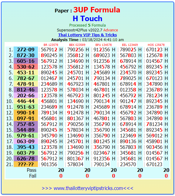 Thai Lottery Open H Game Update | Thai Lottery Sure Winner 1-4-2024