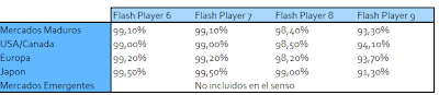 Penetracion Adobe Flash Player