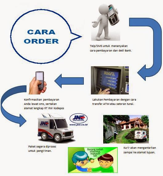 Cara Order