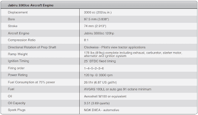 Opposed Light-Sport, Experimental, and Certified Aircraft Engines