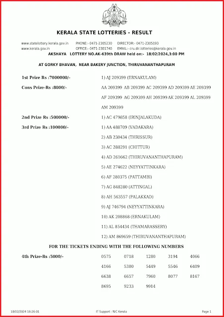 ak-639-live-akshaya-lottery-result-today-kerala-lotteries-results-18-02-2024-keralalottery.info_page-0001