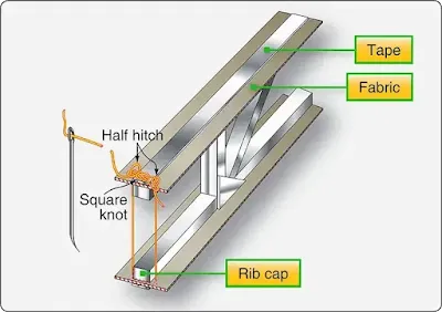 Aircraft Fabric Covering Process