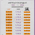 نتيجة تنسيق المرحلة الأولى للثانوية العامة 2021