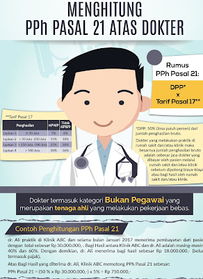 Pajak Penghasilan PPh Atas Dokter