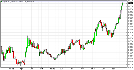 DollarRuble DollarRuble