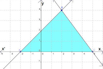 Assignment 5- Expanse Of Shaded Region- Dyad Of Linear Equations Inward 2 Variables