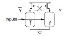 Cascode Voltage Switch Logic