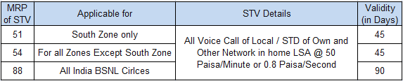BSNL STV Call Tariff for 50ps per minute and 8ps per second
