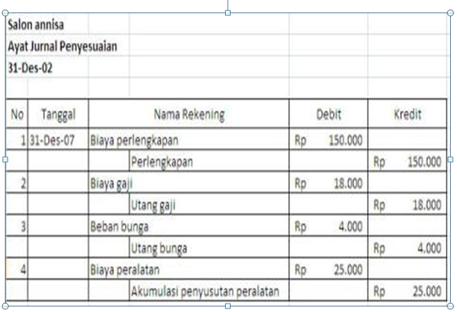 Welcome: Neraca Lajur Perusahaan Dagang