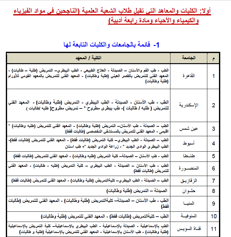 الكليات والمعاهد العليا والمتوسطة التى تقبل طلاب علمى علوم 2014 تنسيق الكليات والمعاهد المتاحه