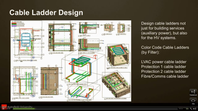 Проектирование в Revit высоковольтных линий передач