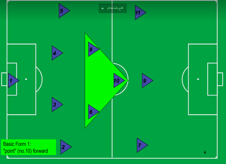 The 1 4 3 3 Formation