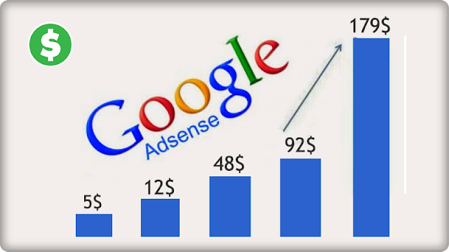 Google Adsense En Çok Kazandıran Kelimeler