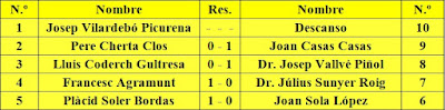 Campeonato Individual de Catalunya 1931, emparejamientos primera ronda