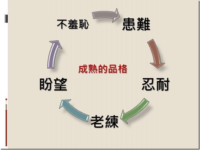 投影片5