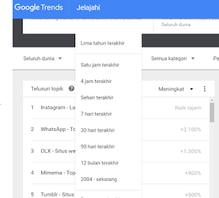 Google Update Google Trends Explore