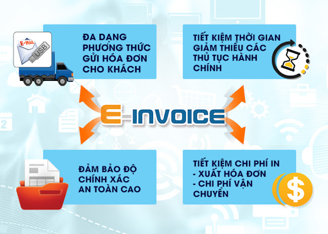 Đăng ký Hoá Đơn Điện Tử VNPT tại TPHCM - Phần mềm hoá đơn điện tử VNPT